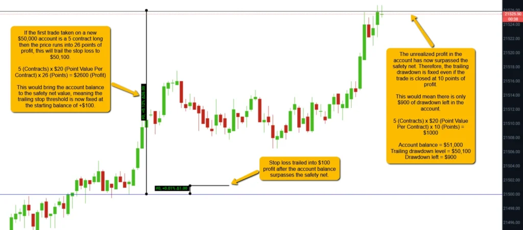 Apex Trader Funding Trailing Drawdown explained