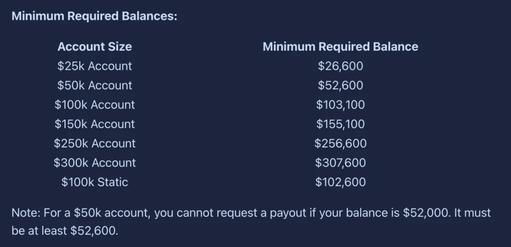 Apex Trader Funding payout buffer parameters