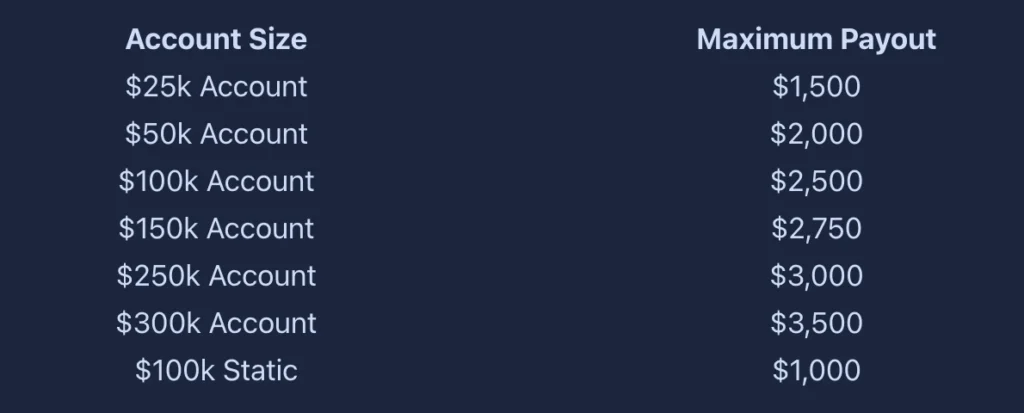Apex Trader Funding Maximum Payout Limit